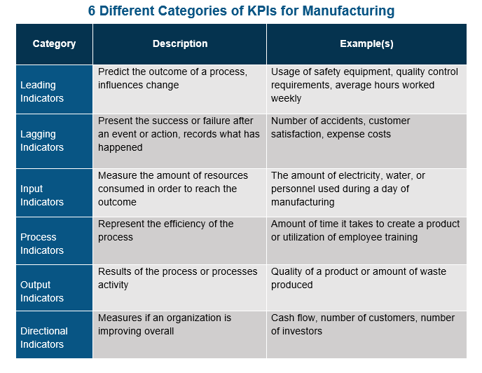 okr-kpi